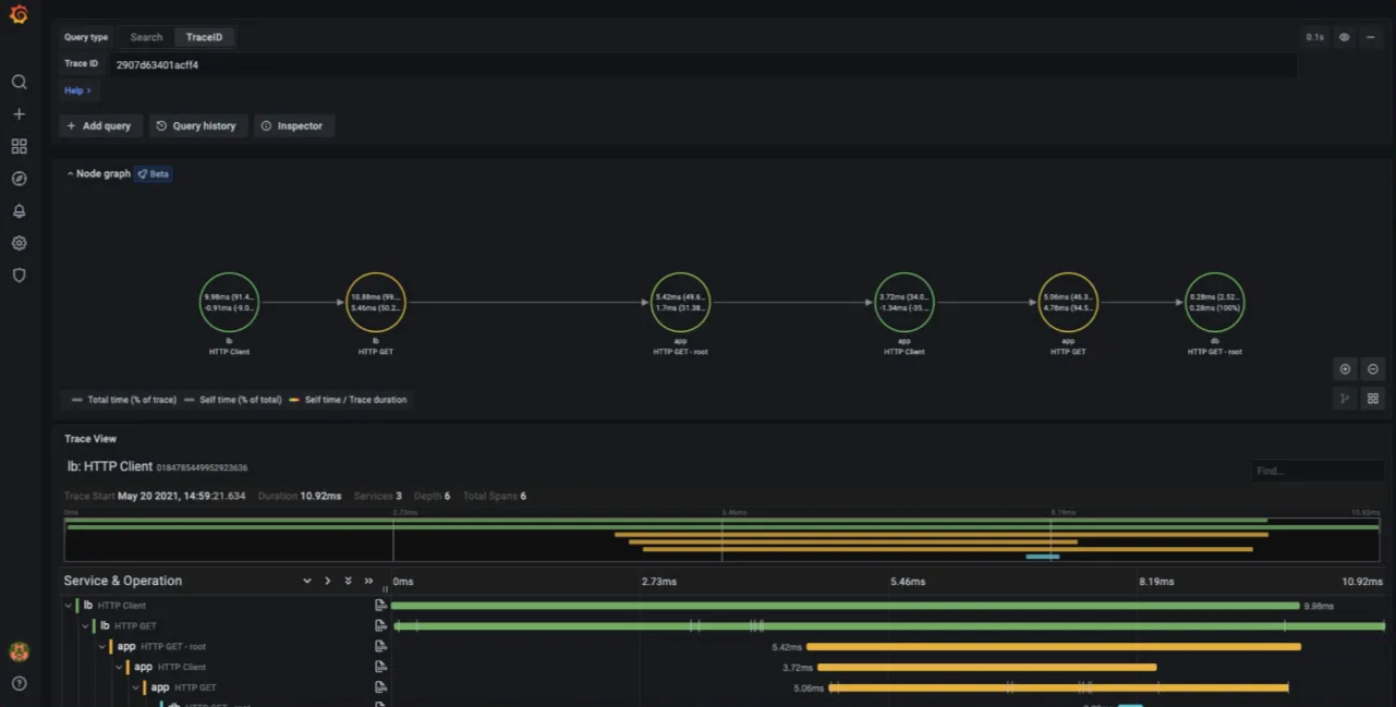 Querying a trace on Grafana Tempo using a Trace ID