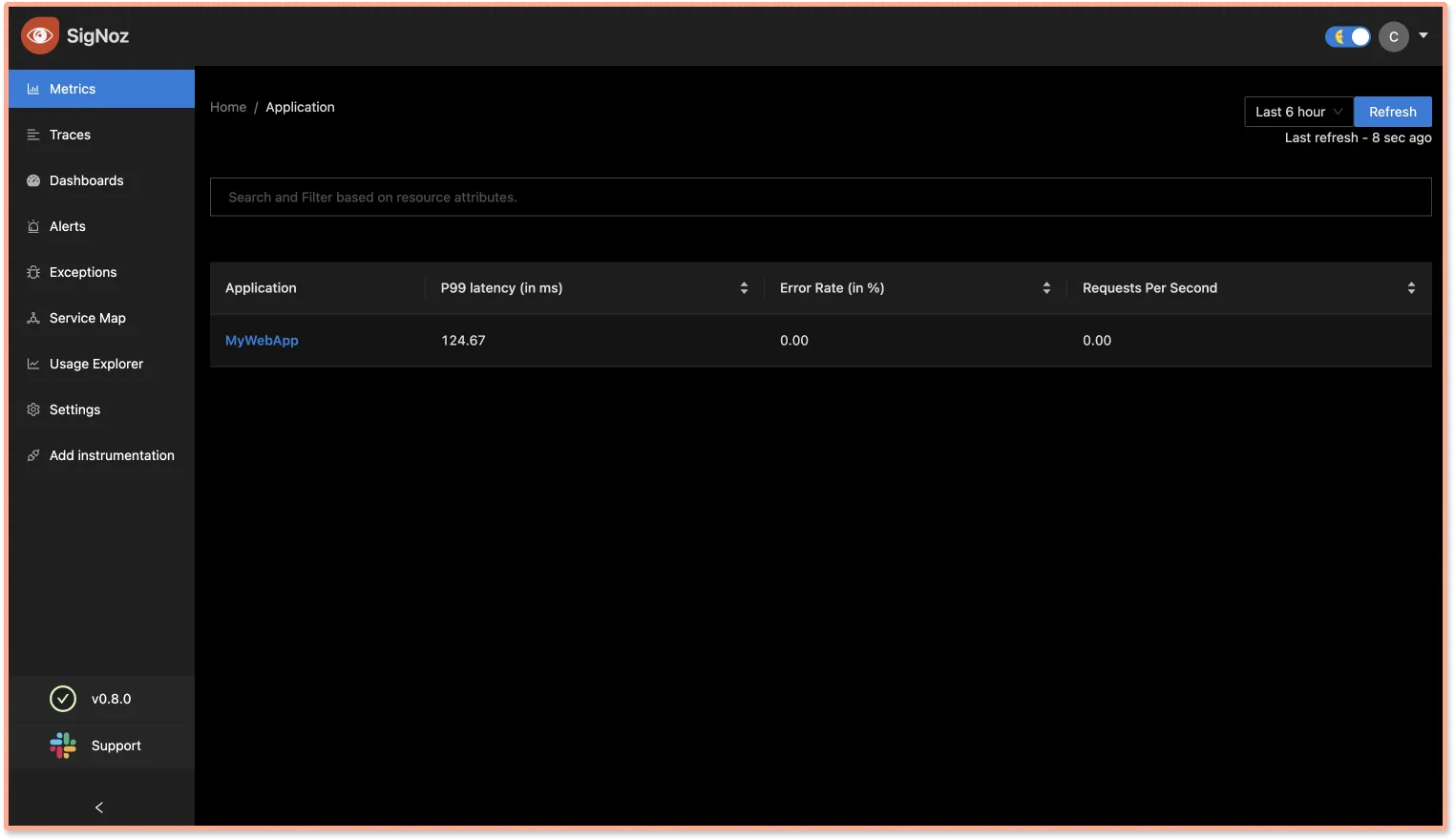 .NET application on SigNoz dashboard