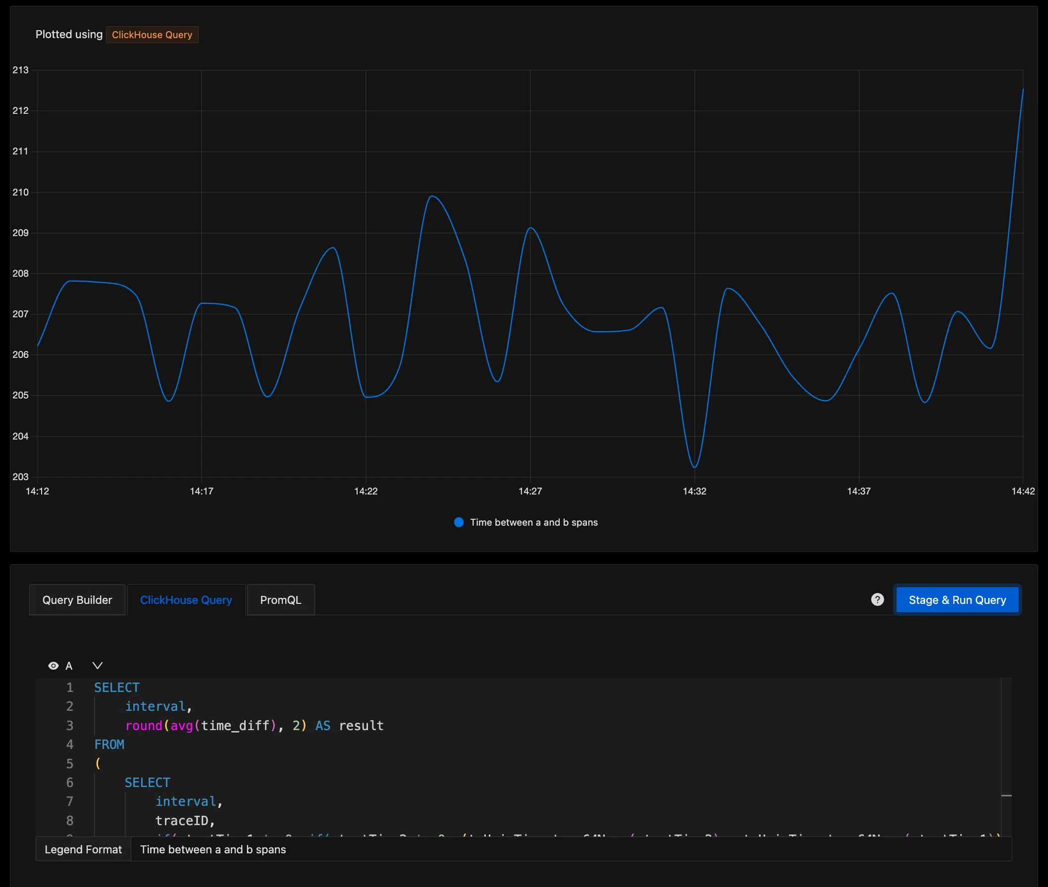 image of the SigNoz dashboard