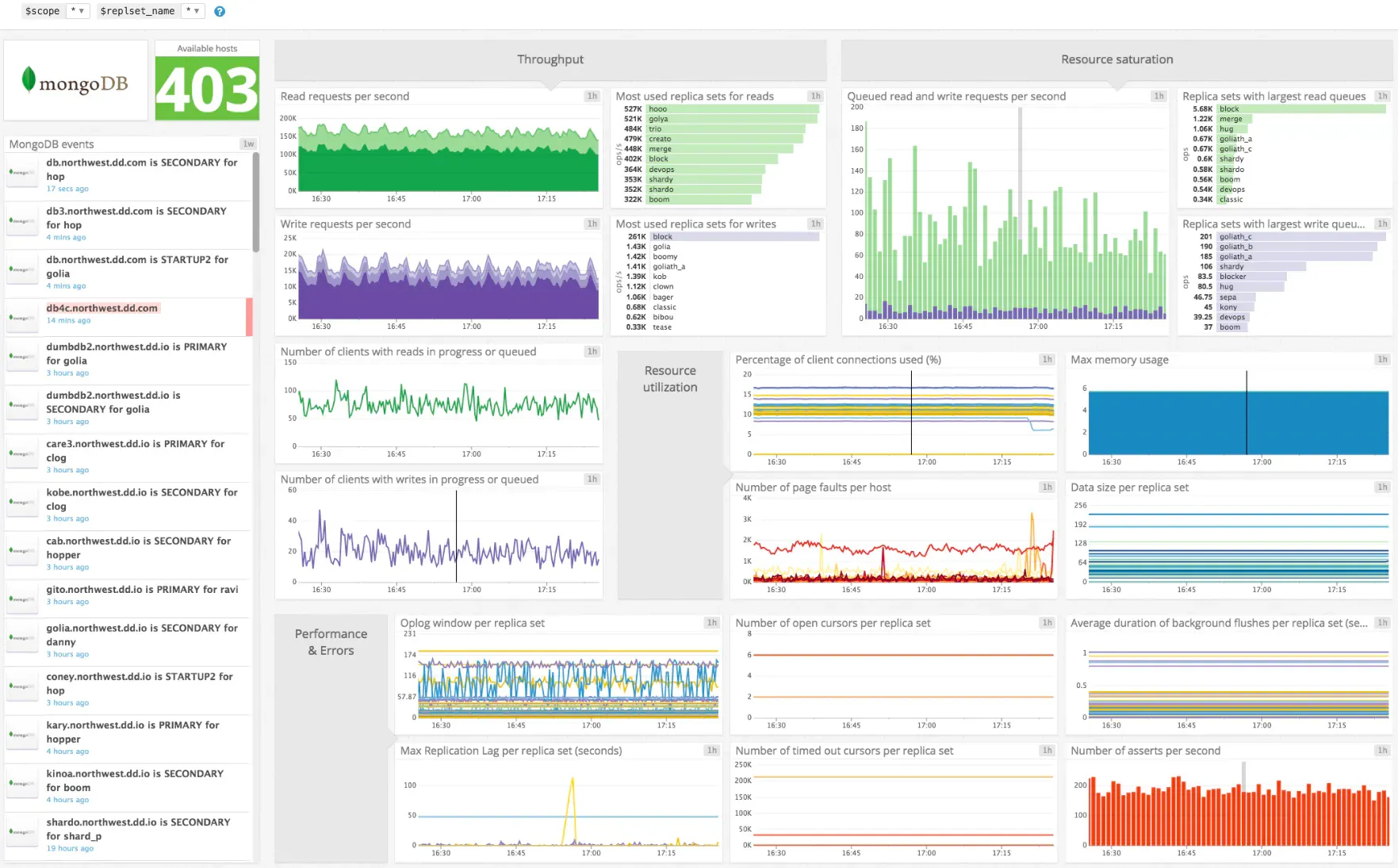 MongoDB monitoring tool - Datadog