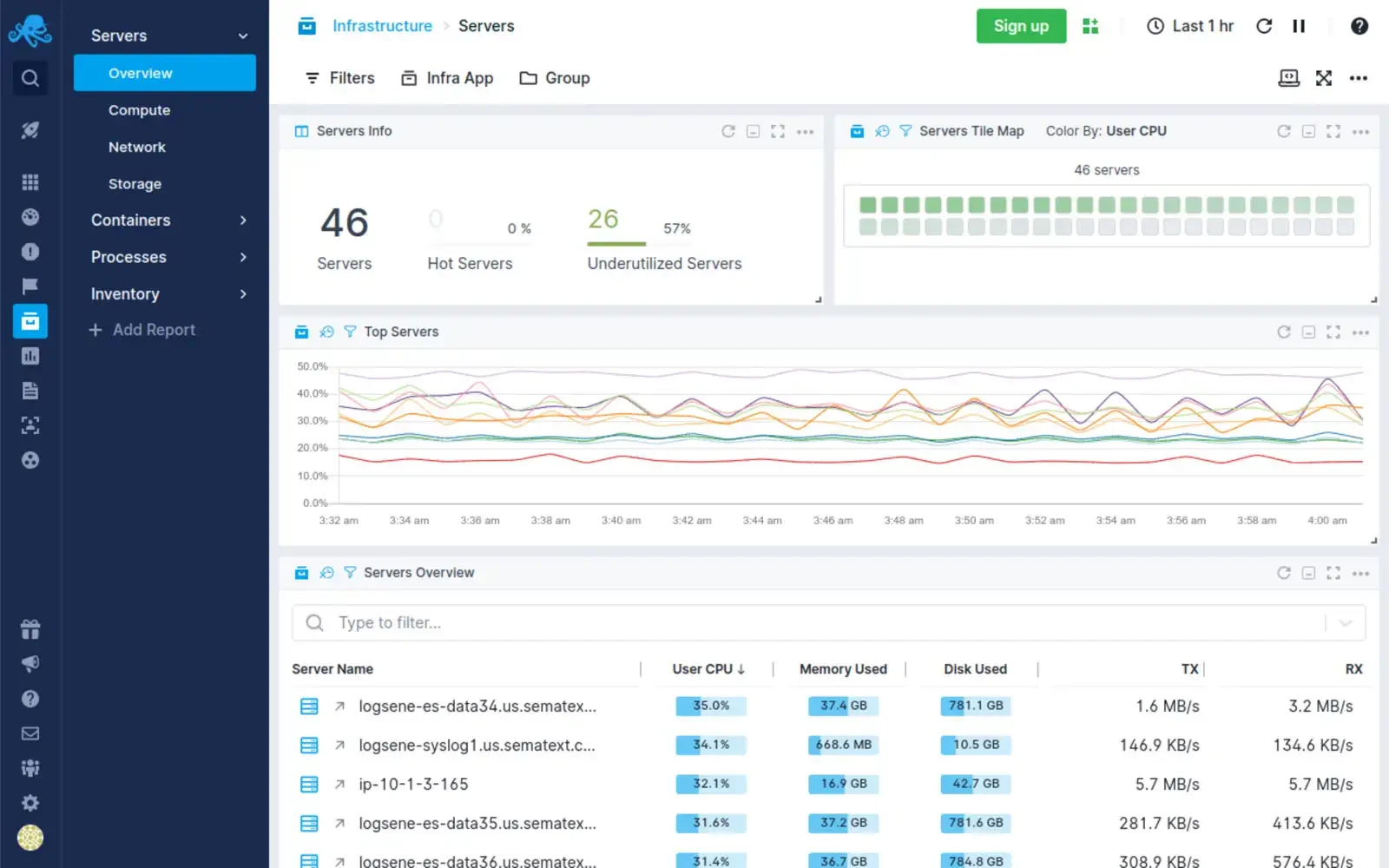 Sematext Dashboard (Source: Sematext)