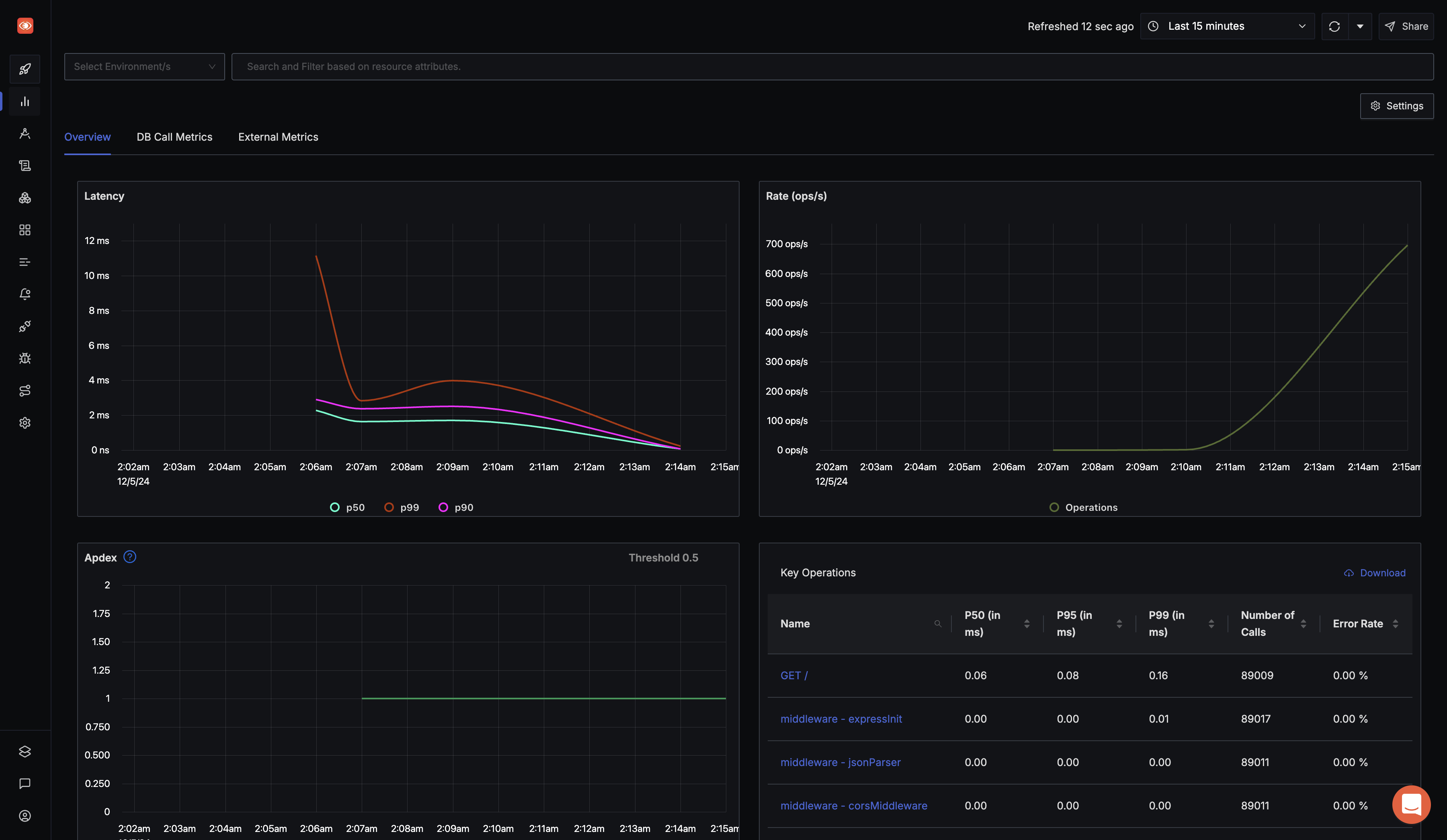 SigNoz metrics page