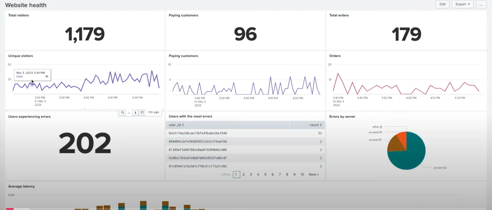 Splunk Logs Dashboard - source Splunk