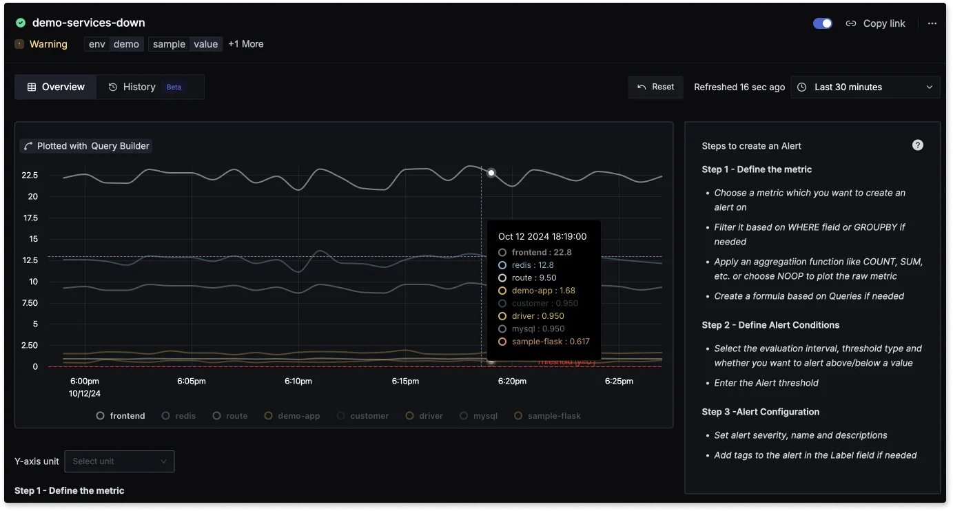 SigNoz: Alerting Capabilities